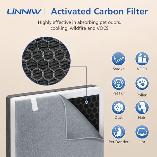 Vital 100 Replacement Filter 2 Pack for Levoit Vital 100 Air Purifier by LINNIW