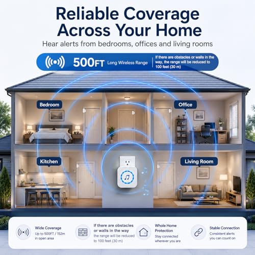 SanJie Wireless Door Chime Kit 2 Sensors + 1 Receiver White - Home & Business Security