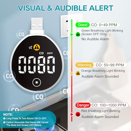 USB Carbon Monoxide Detector with Touch Screen, Plug-in/USB-A/USB-C Powered Carbon Monoxide Monitor Alarm, Portable CO Detector Easy to Read & Use, for Home/Hotel/Travel/Office/RV (2-Pack)