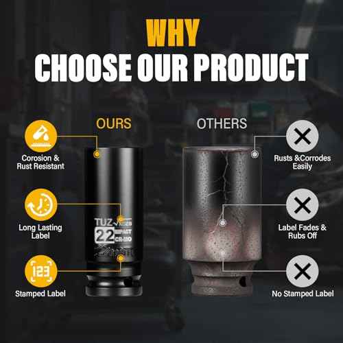1/2 Inch Drive 22mm Deep Metric Impact Socket,CR-MO,6 Point Radius Corner Design,Square Chamfered Opening,Axle Nut Impact Grade Socket for Easy Removal