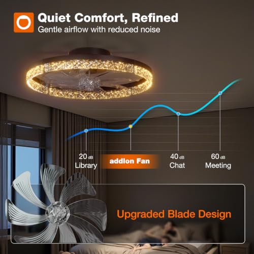 addlon 20-Inch Low Profile Ceiling Fan with Lights & Remote, Black - Dimmable & Reversible