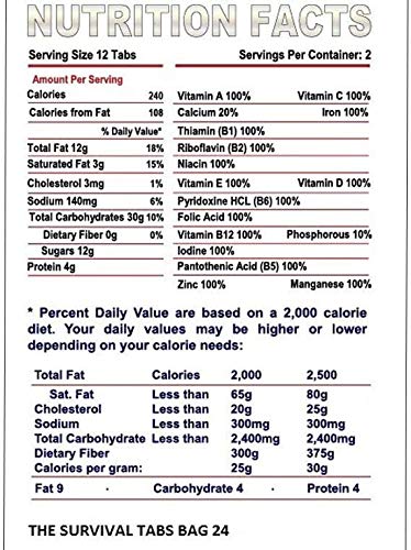 Emergency Survival Food Tabs - 10-Day Chocolate High-Protein Pack, 120 Tablets