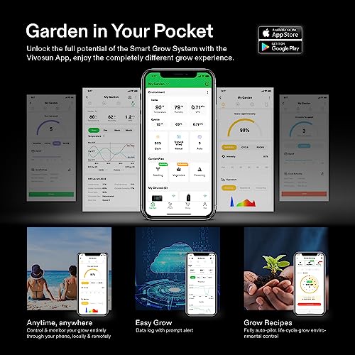 VIVOSUN GrowHub E25 WiFi Controller Expansion Port for E42A+ Grow Tent