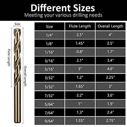 7/32" Cobalt Drill Bits 12Pcs, M35 HSS Metal Drill Bit Set with Storage Case for Hard Metal, Stainless Steel, Cast Iron