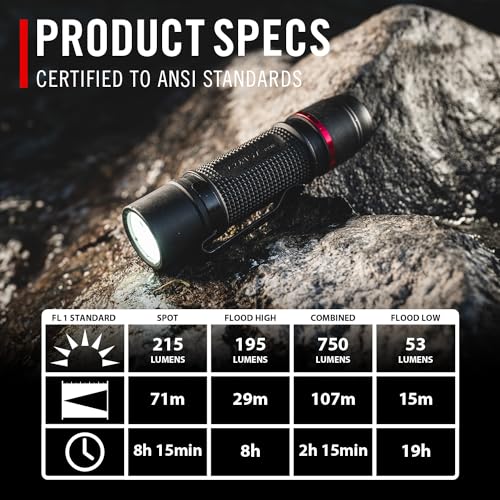 COAST PX9 750 Lumen Dual Power LED Flashlight with Dual Fixed Focus Optic, Stainless-Steel Pocket Clip and Textured Grip- Compatible with Alkaline OR Rechargeable (ZX850) Batteries