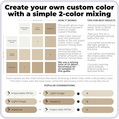 Spot Touch-Up Paint Kit - Matte Beige Multi-Tone for Walls & Furniture - 3 Pack