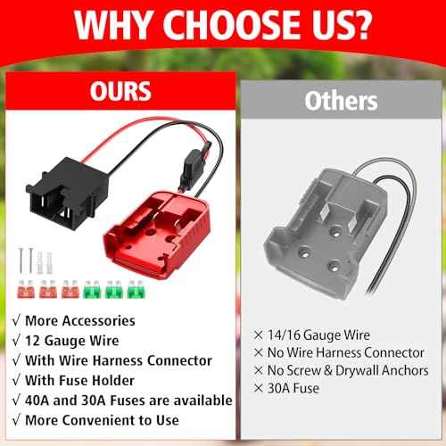 Power Wheel Adapter for Milwaukee 18V Battery | 12V Ride On Toy Battery Converter & Power Dock Connector | Upgrade Kit with 40A Fuse Holder, 12AWG Wire Harness