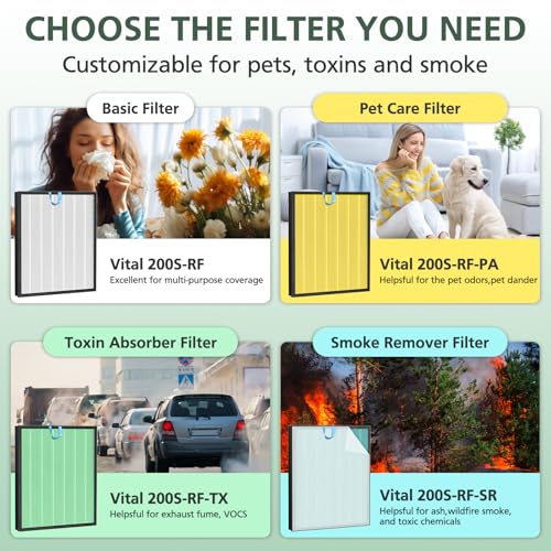 isInlive Vital 200S-P Replacement Filter for Levoit Vital 200S Air Purifier – Yellow