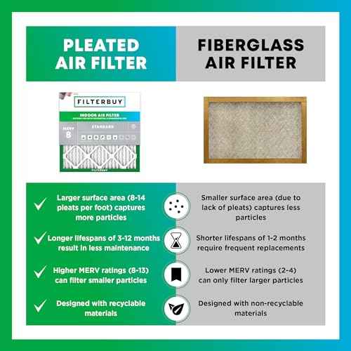 Filterbuy 16x25x1 Air Filter MERV 8 (MPR 700) Dust Defense Replacement (12-Pack), Electrostatic Pleated HVAC AC Furnace Filters, Made in USA (Actual Size: 15.50 x 24.50 x 0.75)