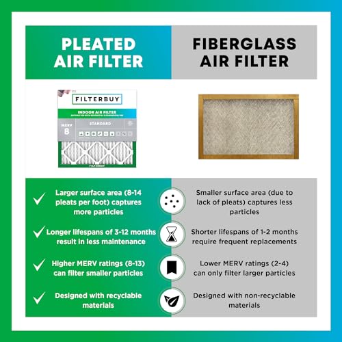 Filterbuy 16x25x1 MERV 8 Air Filter 6-Pack for HVAC Dust & Allergies - US Made