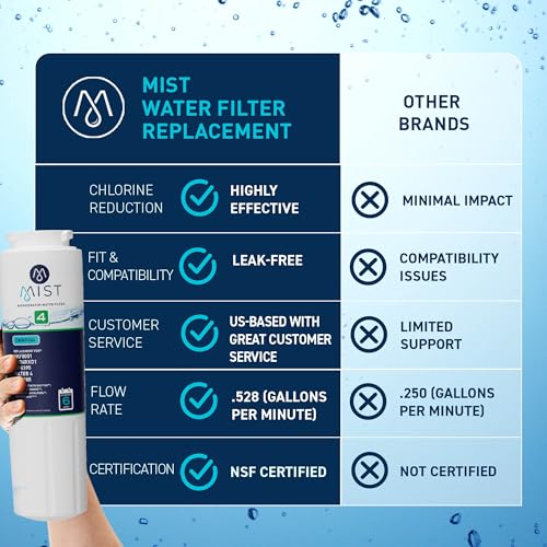 Mist EDR4RXD1 Water Filter 1 Pack NSF 42 Certified Compatible with Whirlpool & More