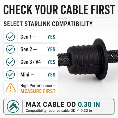 Split Silicone Wall Bushing 3/4 Inch for Starlink Cables - 2 Pack