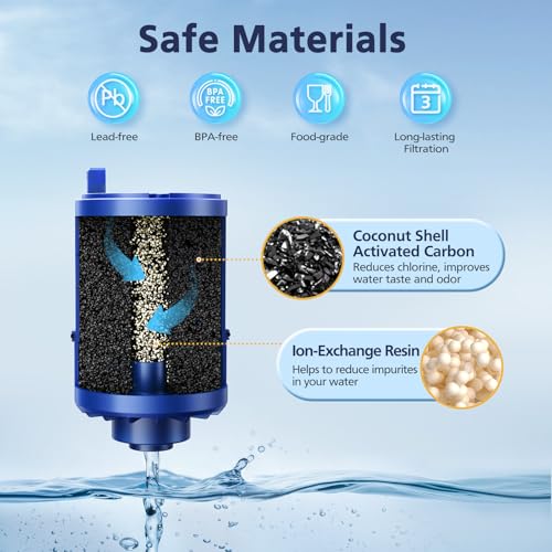 6 Pack Water Filter Replacement for PUR Faucets - NSF Certified, Compatible with All PUR Models