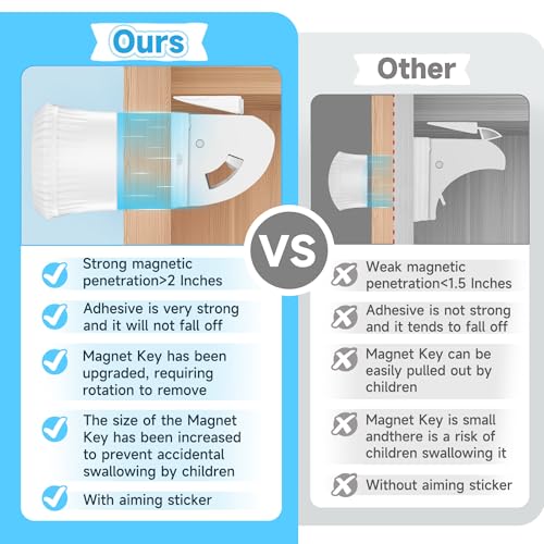 4 Pack Magnetic Cabinet Locks for Child Safety, Drawer Locks Baby Proofing, Magnetic Door Safety Locks for Cabinets and Drawers, Easy Installation No Tools Required (4 Pack and 1 Keys)