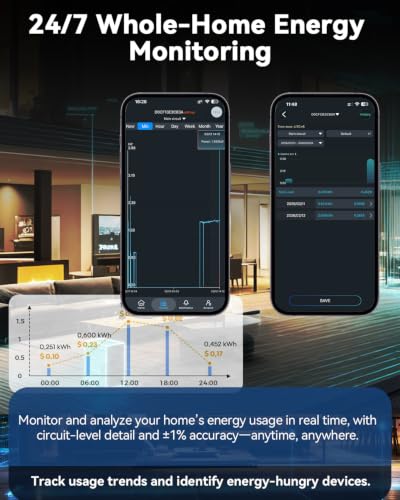 Fusion Energy Smart Home Energy Monitor with 16 50A Circuit Sensors, Real-Time Power & Cost Tracking