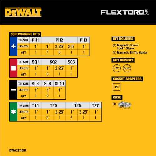DEWALT Screwdriver Bit Set, Impact Ready, FlexTorq, 40-Piece (DWA2T40IR)