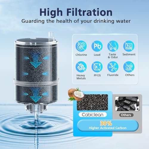6 Pack Water Filter Replacement for PUR Faucets - NSF Certified, Compatible with All PUR Models