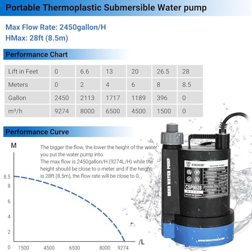 DEKOPRO 1/3HP Submersible Utility Water Pump 2450 GPH for Pool Pond Basement