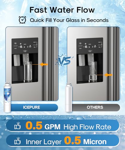 ICEPURE 3-Pack Refrigerator Water Filter Replacement for Samsung DA29-00020B, HAF-CIN/EXP, Contaminant Reduction