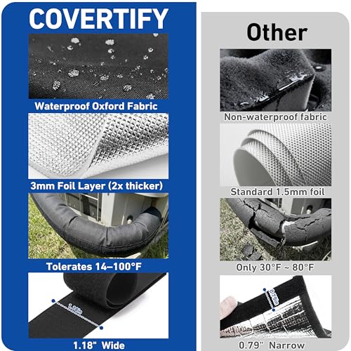 COVERTIFY 5-Layer Waterproof Copper AC Pipe Insulation Cover, 600D Oxford, 72in x 10.2in