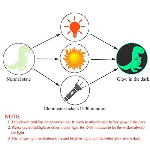 Ice Skating Girls Glow in The Dark Stickers, Waterproof Girls Stickers for Kids Bedroom, Kids Wall Stickers Decorations for Bedroom. (Figure Skating)