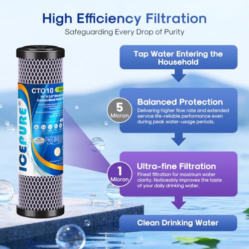 ICEPURE 4 Pack 1 Micron 2.5 x 10 Inch CTO Carbon Whole House Water Filter