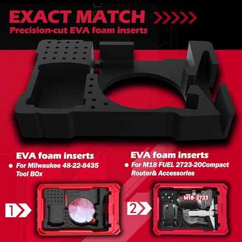 Foam Organizer Insert Fits Milwaukee Packout Box | Compatible with M18 FUEL Compact Router Models 2723-20 | EVA Foam Liner for Router Tool and Accessories (Tool and Tool Box NOT Included)