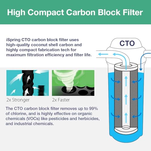 iSpring FC25B 20x4.5 Inch Whole House Water Filter - Chlorine Removal