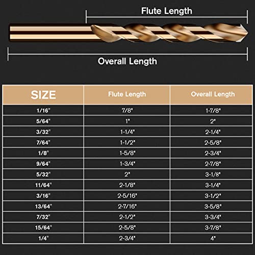 MACXCOIP 13-Piece M35 Cobalt Drill Bit Set, Multi-Size Jobber Length 1/16-1/4"