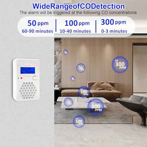 Carbon Monoxide Detectors,Battery Operated Mini CO Alarm Detector Monitor with Digital Display and Sound Warning for Home,Office,Travel (Batteries NOT Included)