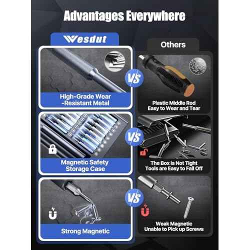 37-in-1 Precision Screwdriver Set, [Super Durable] Magnetic Small Screw Driver, Tiny Torx with T2 T3 T4 T5 T6 T7 T8 T9 T10 T15, Mini Repair Tool Kit for Watch, Computer, Xbox, PS3, PS4, PS5, More