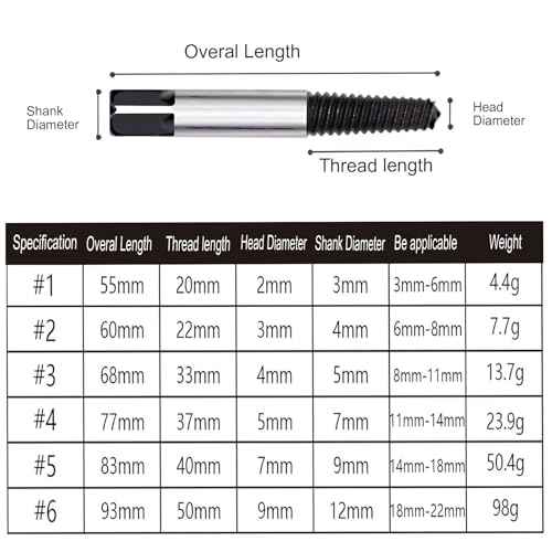 Greywolf 6 pcs screw extractor set, made of 35# Cr-Mo, bolt extractor, spiral groove bolt remover set, can easily remove broken screws, dropped screws, studs