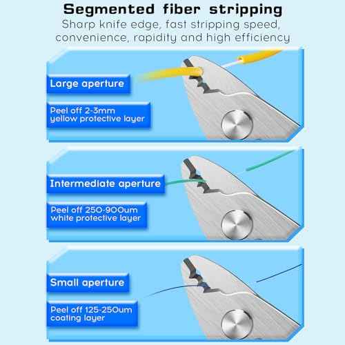 Stainless Steel Fiber Optic Stripper 3 Port Hole Adjustable Openin Optical Fiber Stripper Fiber Optic cutter Tool For 125¥ìm-250¥ìm Coating Stripping tool Fiber optic stripping pliers