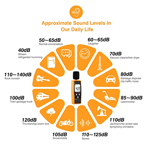 XRCLIF Handheld Decibel Meter 30-130dB(A) with Backlight Alarm, Data Hold