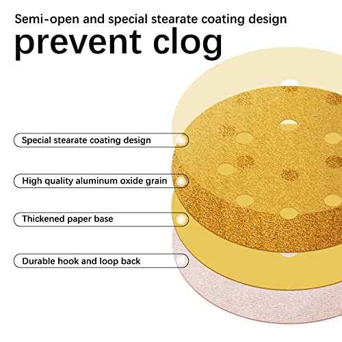 5 Inch Sanding Discs Hook and Loop | 60/80/120/220/320 Grit Sandpaper Assortment | Orbital Sander Pads | Sand Paper for Automotive and Woodworking | 50 Pack