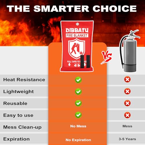 DIBBATU Red 40x40 Inch Fire Blanket 2 Pack Emergency Fire Safety for Home & Kitchen