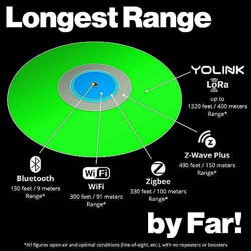 YoLink Water Leak Detector 4 with 105dB Audio Alarm, App Push, Email Alerts and Limited Text, MoveAlert Function, Freeze Warning Water Sensor Alarm w/ Alexa, IFTTT - 1/4 Mile Long Range, Hub Required