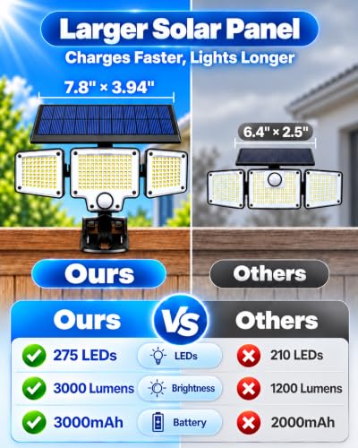 LUHLEE 2-Pack Clip-On Solar Flood Lights with Motion Sensor, 3000mAh Battery, Remote Control