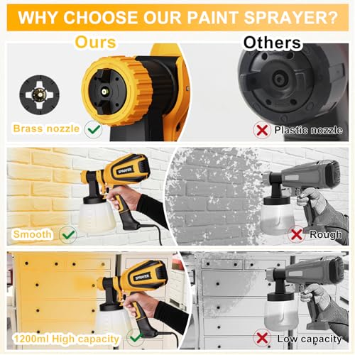 VONFORN Yellow 700W Paint Sprayer with 4 Nozzles & 3 Spray Patterns