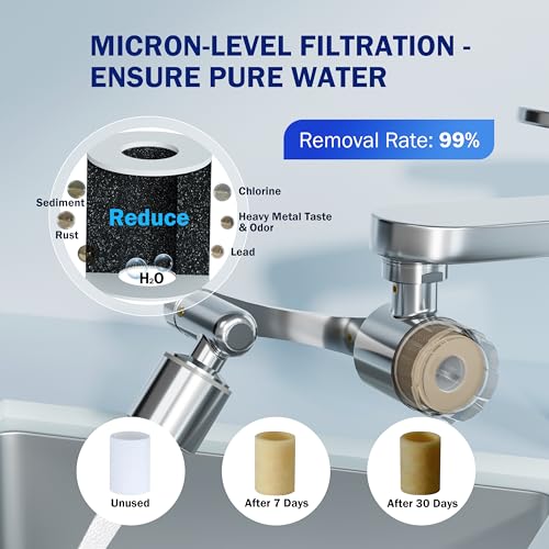 Frizzlife FF1080 1080° Rotating Faucet Water Filter with 9pcs Filter & 2 Modes Spray