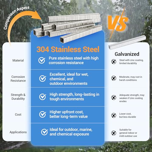 Meite T50 Stainless Steel Staples 1/2 Inch, 1512 Counts, Heavy Duty Marine & Upholstery Staples
