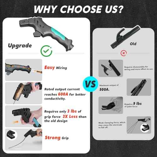 Welding Electrode Holder, 600 Amp Welding Stinger Rod Holder for Stick with Multi Angle 90¡Æ 135¡Æ 170¡Æ, Ergonomic Copper Heavy Duty Electrode Holder