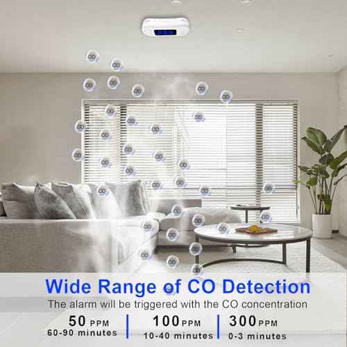 Carbon Monoxide Detector,CO Alarm Detector Monitor Battery Powered,Carbon Monoxide Alarm with LED Digital Display Sound & Light Warning for Home/Office/Hotel/RV
