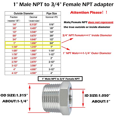 Beduan 304 Stainless Steel NPT Reducer Hex Bushing - 1 Male to 3/4 Female, 1" OD