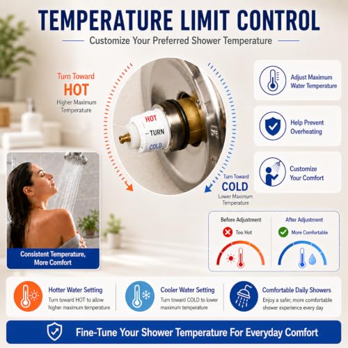 TOVEN-RV RP46074 Shower Cartridge for Delta Monitor 13/14 Tub/Shower Faucet - Compatible with R10000, R1100, R1800, R2200 Series, Pressure Balance, 1-Year Warranty