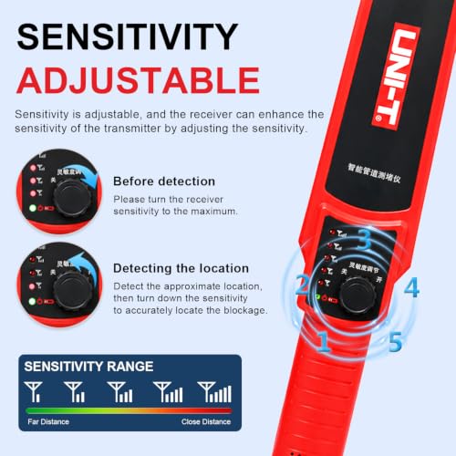 UNI-T Wall Pipe Locator Underground, Sewer Blockage Transmitter 115Ft