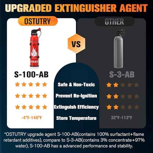 Upgraded 8-IN-1 Fire Extinguisher for Home Vehicle Car Kitchen Boat, Small Fire Extinguishers Spray with Mount for Class A B C K Fire, Portable Easy Clean (6 Pack)
