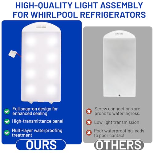 Emnrod W11527432 13in Refrigerator LED Light Replacement for Whirlpool Maytag WRX735SDHZ02/03/04/07/08/11/12/15, etc.