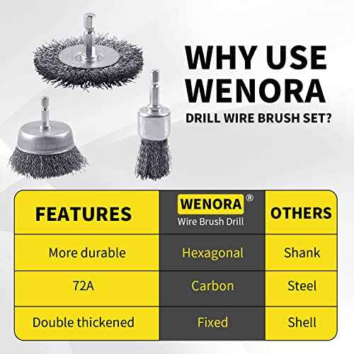 9 Pack Wire Brush for Drill Set, Wire Wheel for Drill 1/4 Inch Hex Shank,Wire Cup Brush for Drill, Wire Brushes for Cleaning Rust