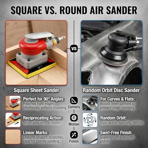 LithiCraft 3-in-1 Pneumatic Orbital Palm Sander 4x4.3in Multi-Surface Air Sander